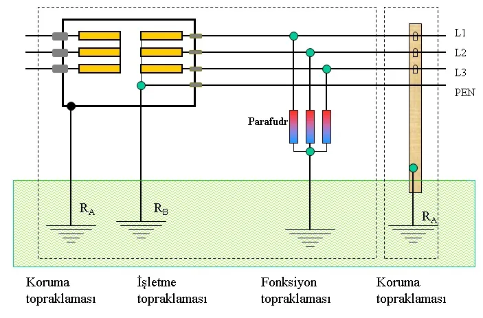 PARAFUDUR TESİSATLARI
